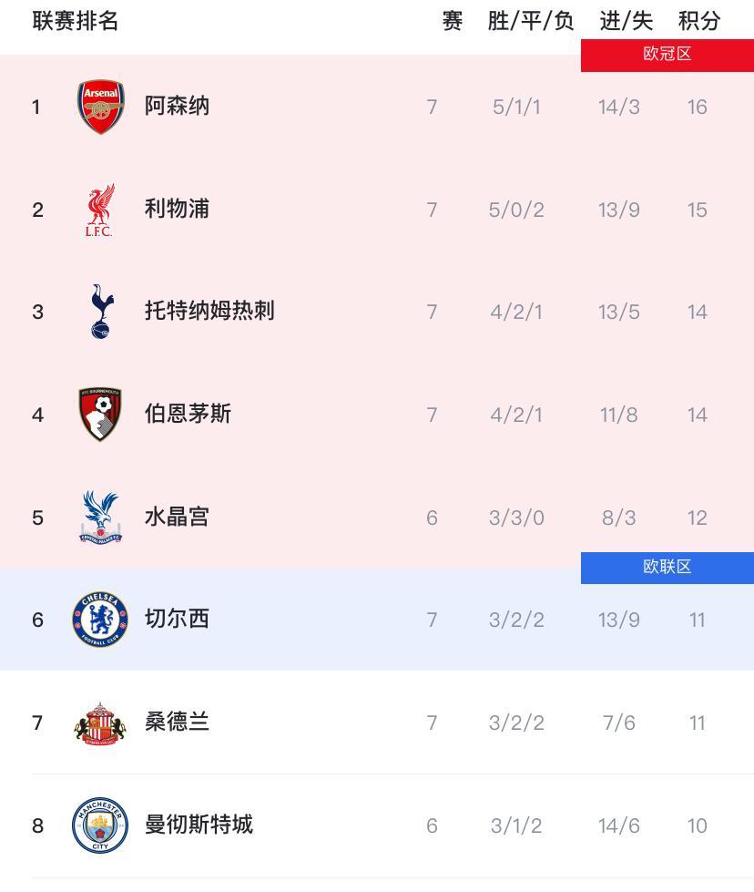 九游官网-包含英超国际比赛日再迎强敌,利物浦调整名单,主帅态度:悬念犹存,更衣室氛围转暖的词条
